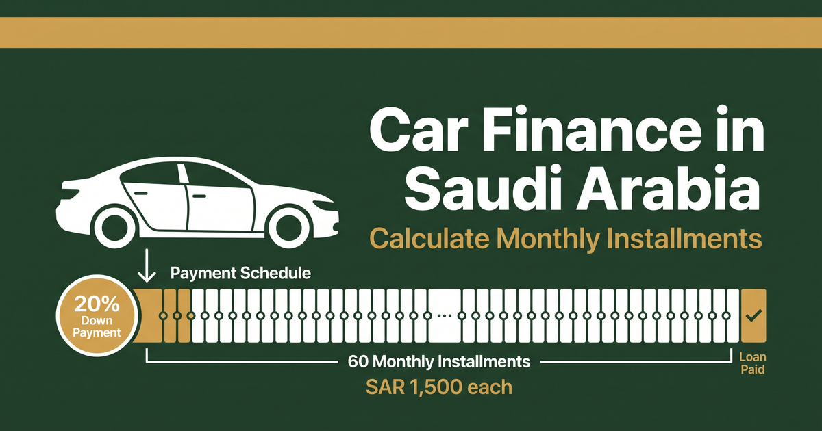 Car finance in Saudi Arabia cover with a car silhouette, monthly installment schedule, and 20% down payment