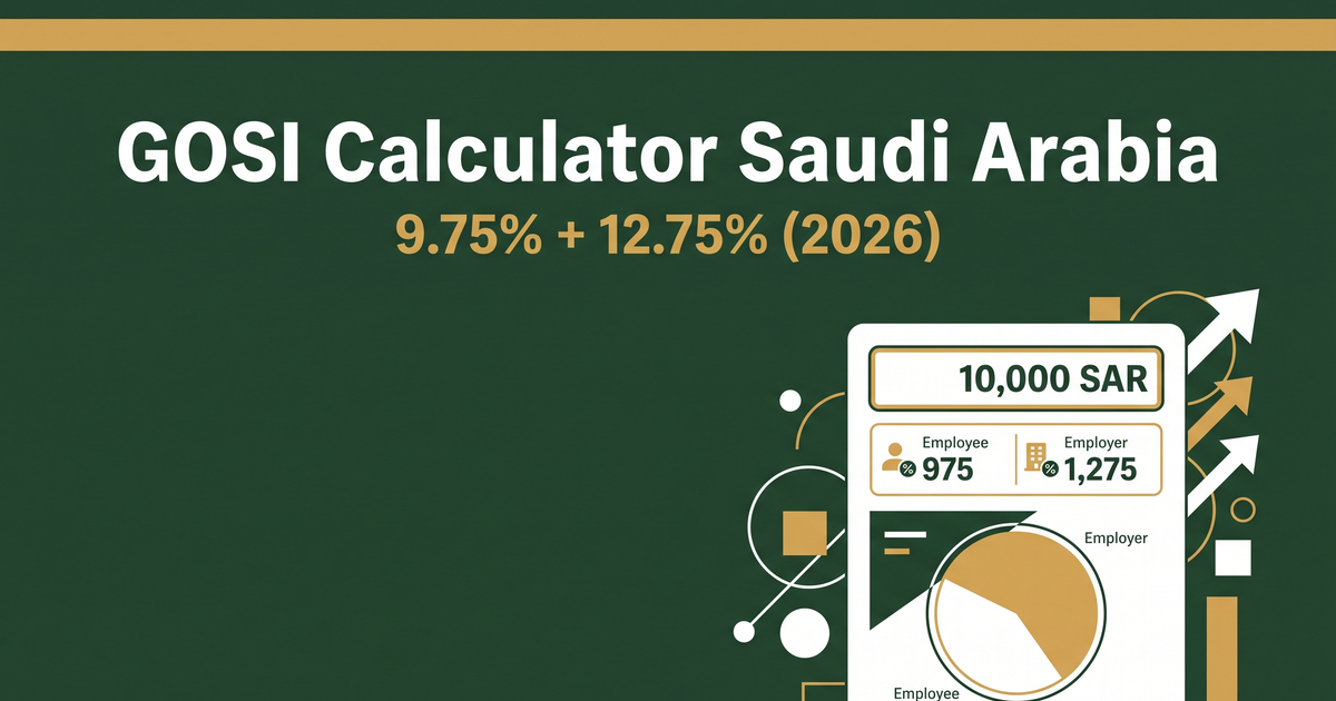 GOSI calculator Saudi Arabia cover with a calculator interface showing salary input and 9.75% / 12.75% breakdown