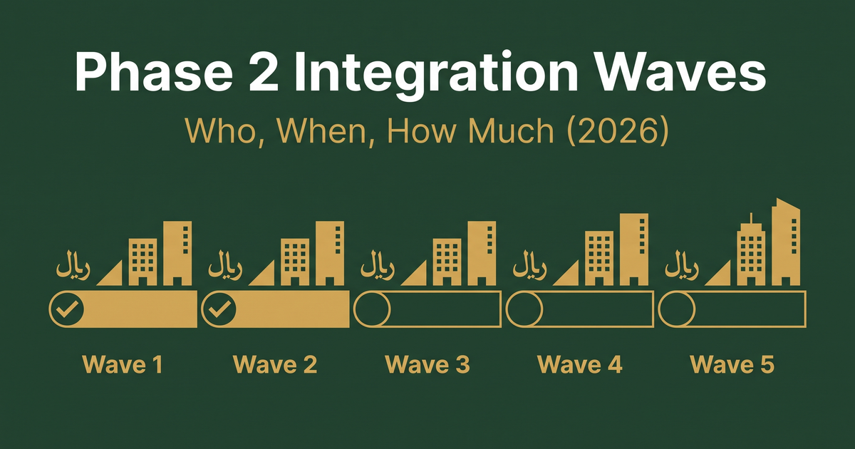 ZATCA Phase 2 waves and deadlines 2026 cover showing a timeline with revenue thresholds and checkmarks for each completed wave